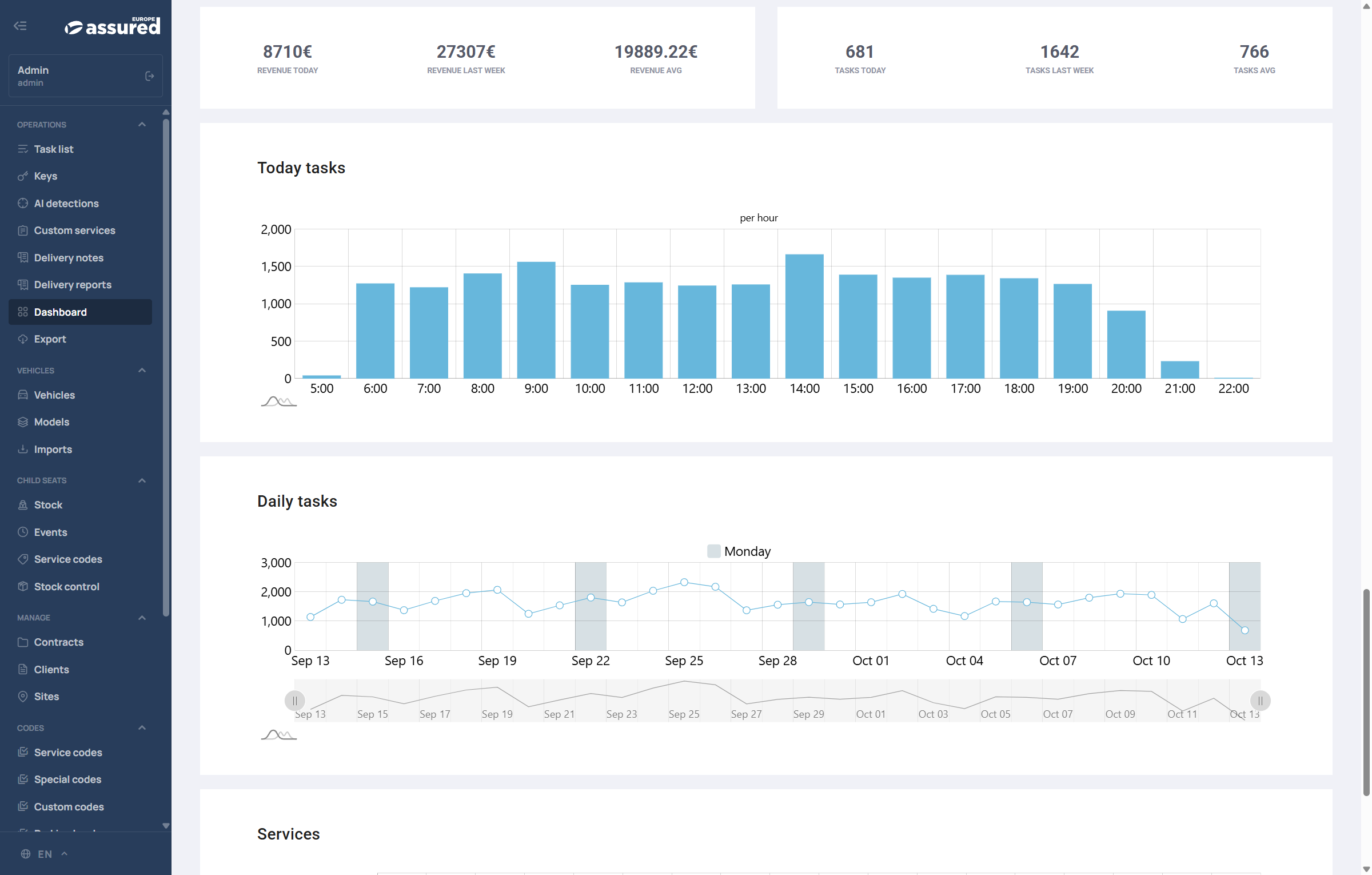 go.assuredfs.de_dashboard_df=2025-10-01&dt=2025-10-31&sites=1(Website Tech)