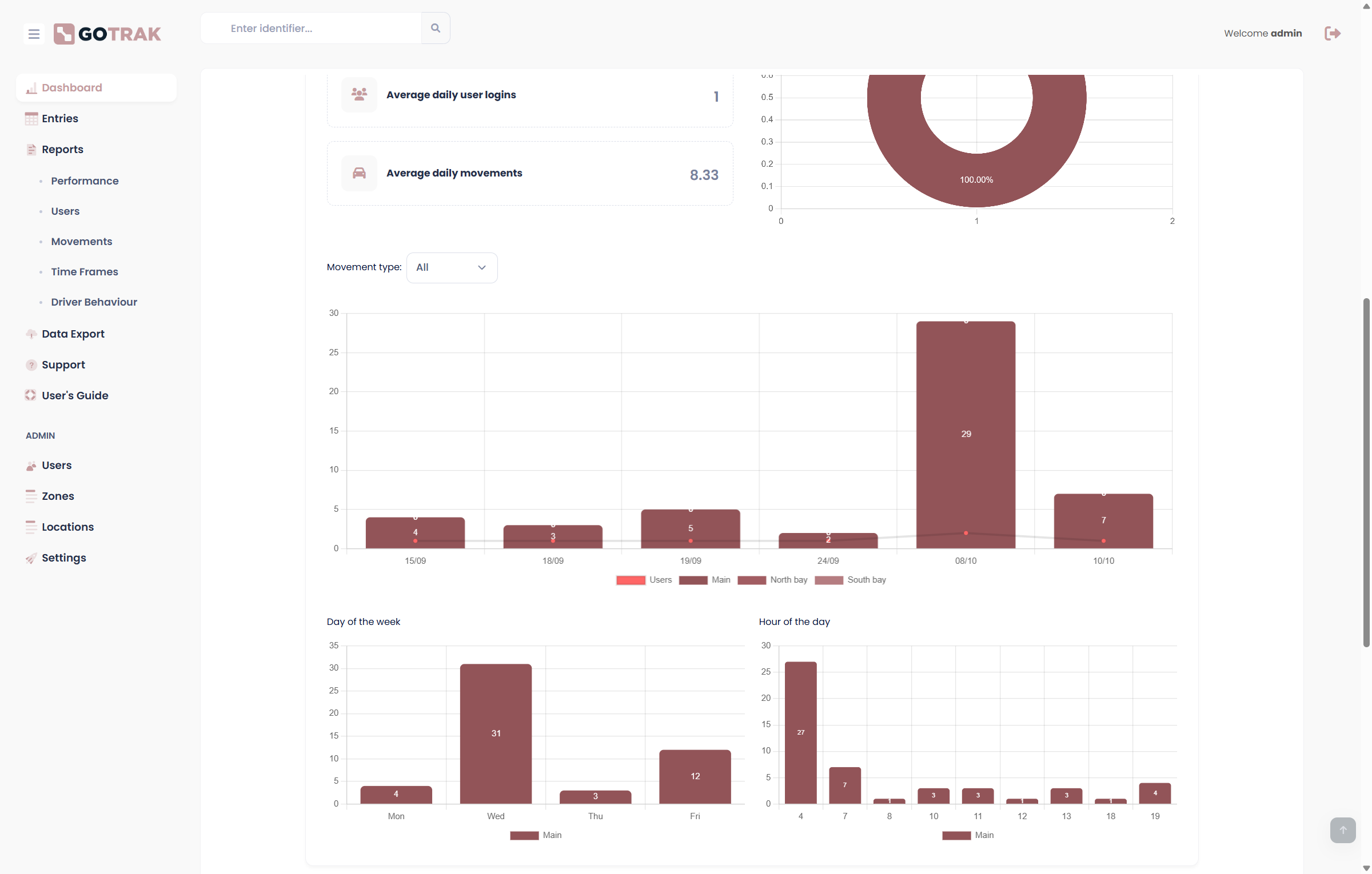 gotrakfront-dev.azurewebsites.net_Movement_Dashboard(Website Tech) (1)